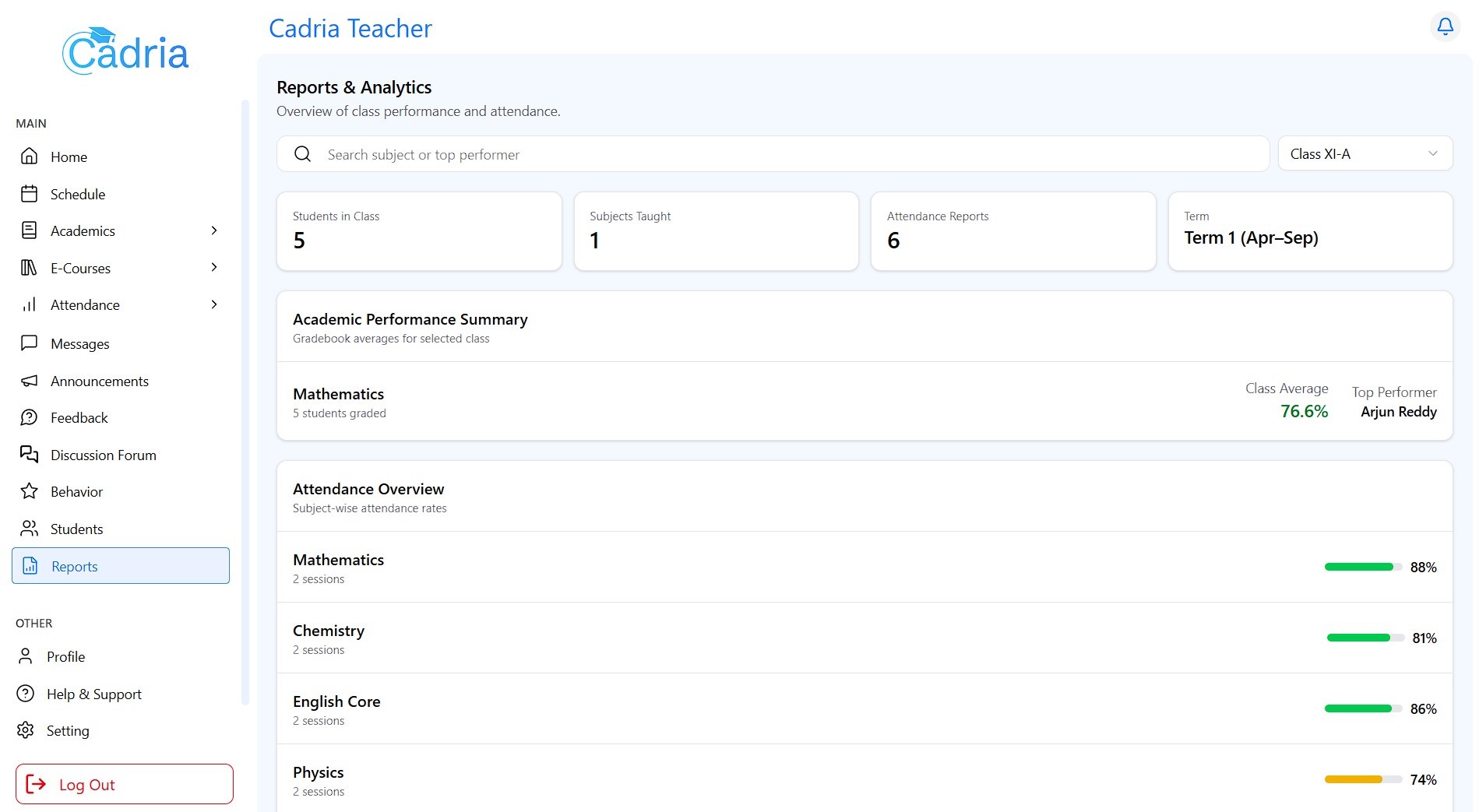 Cadria teacher reports showing attendance and performance trends